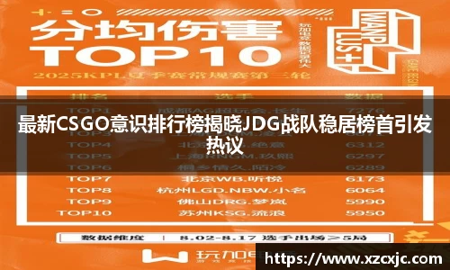 最新CSGO意识排行榜揭晓JDG战队稳居榜首引发热议